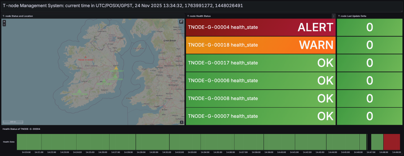 Sample monitoring dashboard with site locations, OK, warning and alert states, and a health-state timeline